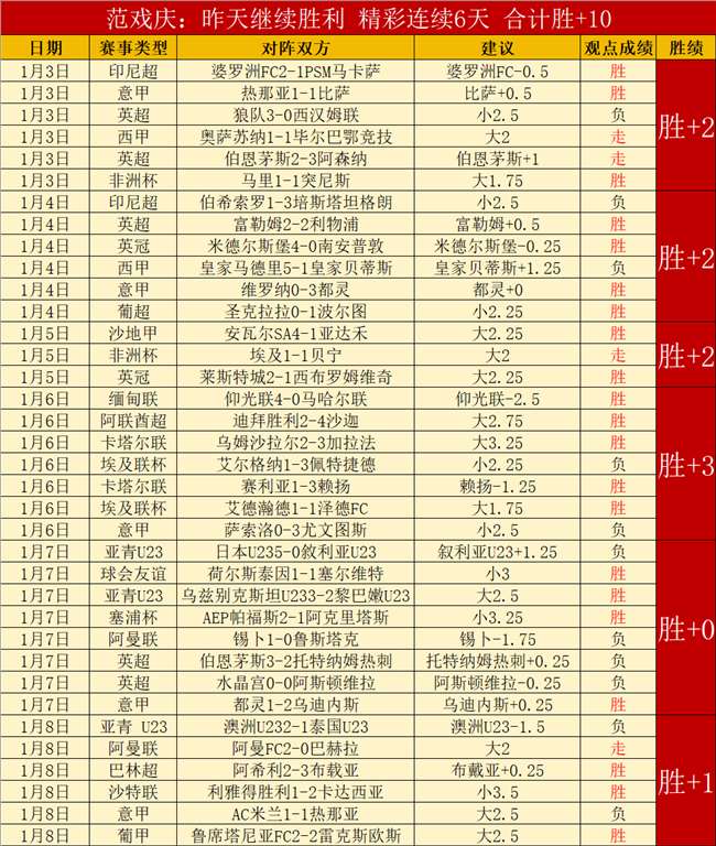中超豪强亚,冠连败,三队均未尝,巅峰国际,巅峰国际官网,巅峰国际官网玩家首选