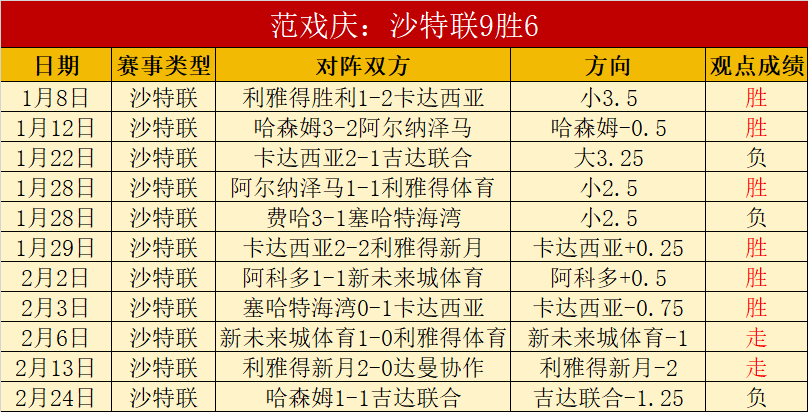 大乐透期号,专家质合分,前区十码推,巅峰国际,巅峰国际官网,巅峰国际官网玩家首选