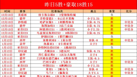 日本与克罗地亚1-1握手言和，利瓦科维奇三次神扑，克罗地亚点球制胜挺进世界杯16强