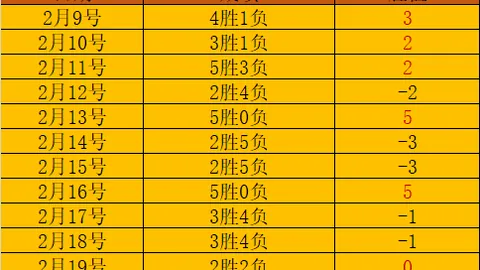 曼城能否摆脱困境？圣诞赛程暂缓压力，一月底再迎考验