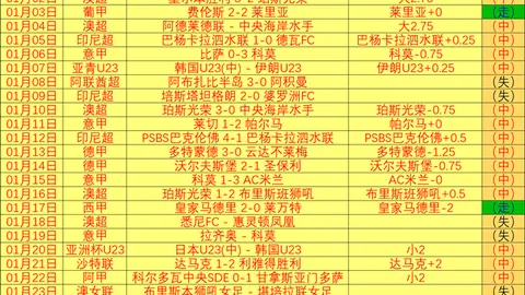 周一003意甲推荐：克雷莫纳对决拉齐奥